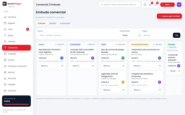 Embudo comercial con las oportunidades por etapa, su importe y su próxima acción