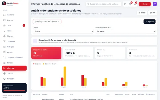 Análisis de tendencias de capturas y consumo de cebo por mes